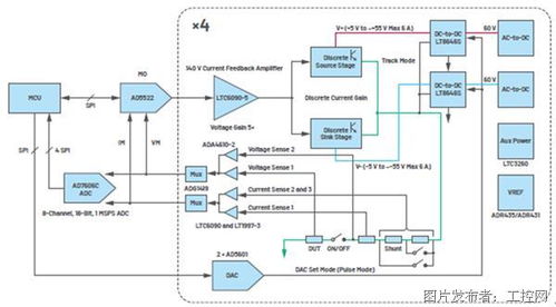 多維度協同 打造穩定高效的自動測試設備，迎接集成電路融合時代的機遇與挑戰